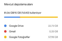 Drive hesabım yüzünden mail alamıyorum