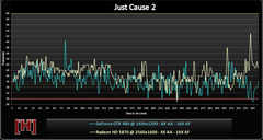  Just Cause 2 ( CUDA degerlendirmesi )