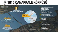 1915 Çanakkale Köprüsü Ücreti Belli oldu. 