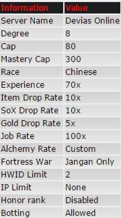  Devias Online: Oldscool Chineese 80cap NO DONATIONS 50 silk.hourly