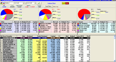  BORSA TRADE (Günlük/Haftalık/Aylık AL-SAT) Sinyaller