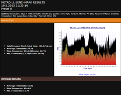  Metro Last Light Benchmark Sonuçları