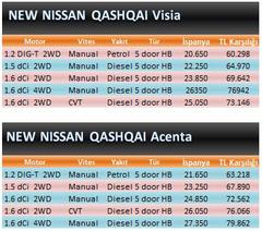  Yeni NISSAN QASHQAI -2014 Fiyatı Ne Olur/ OLDU?