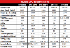  GTX980 Ti OC vs GTX1080 Kullanıcı Testleri + (GTX980 vs GTX1070 Eklendi)