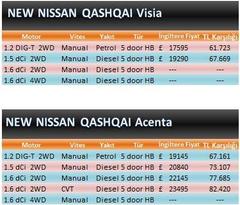  Yeni NISSAN QASHQAI -2014 Fiyatı Ne Olur/ OLDU?