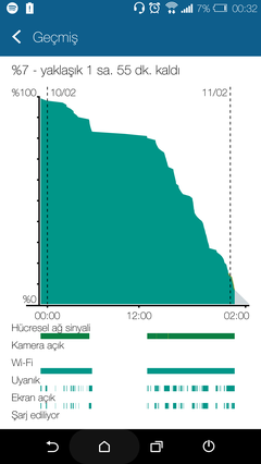  HTC Desire Eye  [5.2 FH 1080P S801 2.3 GHZ 2 GB D3 13/13  ANA KONU