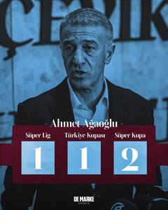 ❤️ 💙 Trabzonspor 2022/23 Sezonu [Ana Konu]