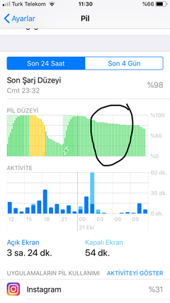 Apple iPhone 6s / iPhone 6s Plus [ANA KONU]