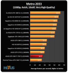  SATILIK; ASUS GTX 560 Ti DirectCU II Top Edition