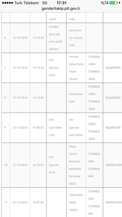  TÜM GÜMRÜK PROBLEMLERİ, PTT UPS DHL TNT FEDEX AMEREX USPS CHINA POST ATATÜRK HAVALİMANI TOPKAPI