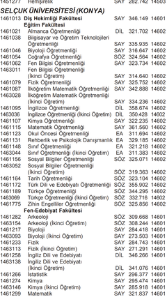 Özel okullardaki mantıksız öğretmen maaşları