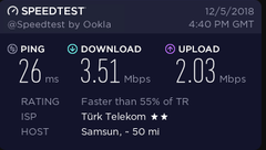 Türk Telekom Akşam Yavaşlayan İnternet