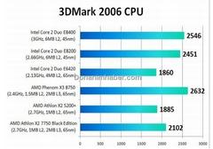  İNDİRİM Intel Core2Duo E8200 İşlemci Orijinal Fanıyla Birlikte 120 tl GÜNCEL