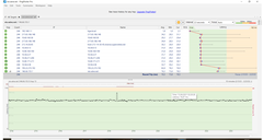 MİLLENİCOM PACKET LOSS (SS'Lİ)