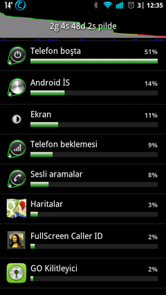 ATRIX için MIUI, CM7, CM9 ve dahası... [REHBER]