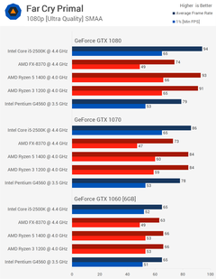 Hala i5 2500k Kullanan Var Mı?