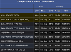 NVIDIA RTX 3000 Serisi [ANA KONU]