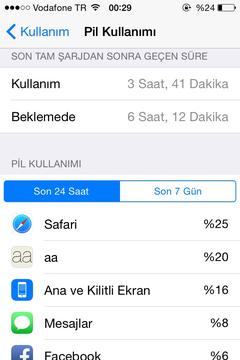  iPhone 4S iOS 8.3 batarya süreleriniz