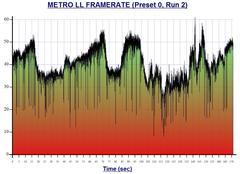  Farklı bir İşlemci Darboğaz testi (Metro LL. eklendi)