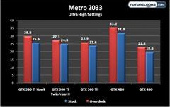  msi 560ti hawk garantili -indirim-