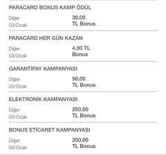 BONUS'A ÖZEL ELEKTRONİK ALIŞVERİŞLERİNİZE 250 TL BONUS!