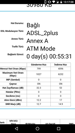 Bu değerlerle kaç mbps alabilirim (santral uzaklığı)