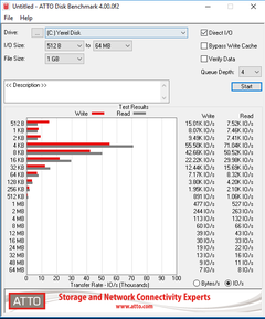 SANDISK ULTRA 3D 500 GB DÜŞÜK HIZ PROBLEMİ