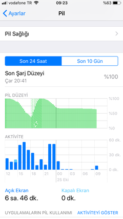 Apple iPhone 6s / iPhone 6s Plus [ANA KONU]