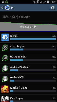  ekran neden bu kadar tüketiyor yardım