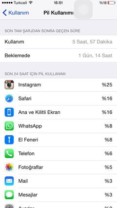  iPhone 6 Şarj Performansı çok iyi