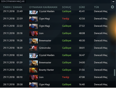 Dota2 Boost İsteyen?