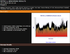  Metro Last Light Benchmark Sonuçları