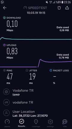 Vodafone 4.5G düşük hız