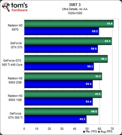  Asus GTX 560 Ti 448 Cores mU? Sapphire HD 7850 mi?