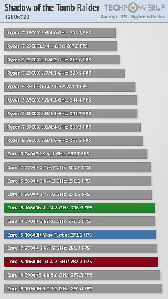 INTEL 11-10. Nesil İşlemciler [ANA KONU]