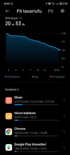 Redmi Note 10 Pro [ANA KONU] Mi TR Fiyatlar Açıklandı [Amoled 120Hz 108MP SD732G]