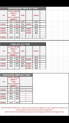 Vodafone fiber ilk fatura hediye + 99 mbps 99tlden başlayan fiyatlarla