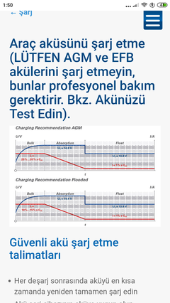 Evde akü şarj etme işinize kesin yaracak bir bilgi aklınızda bulunsun