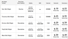  Faturalı Yeni Akıl Küpü Tarifeleri..