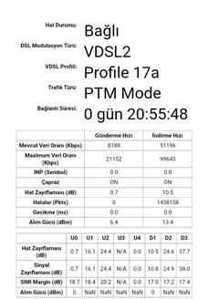 Telefon direğinden eve gelen internet