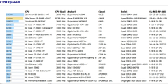 Asrock X99 Extreeme4 + 32GB DDR4 ECC - CNPS10X Optima