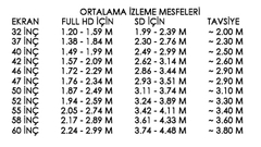 Mesafe Ekran Hesabi