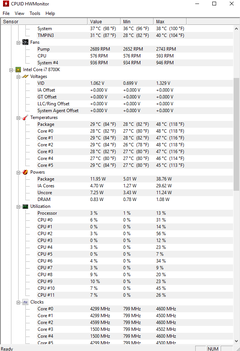 i5 8600K aşırımı soğuk?