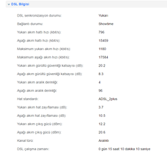  ADSL HAT ZAYIFLAMASI HERKES DEĞERLERİNİ YAZSIN !