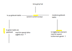 Uydunet + Teledünya Herşey Dahil 29 TL Kampanyası (Bomba Kampanya)