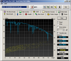  Asus M4A77TD Pro ,80 gb ide hdd 380watt psu