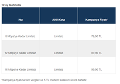 Süperonline Limitsiz ADSL & VDSL Fiyatları Açıklandı !