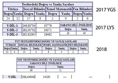 Bir senede dil sıralamamı 58k'dan 14k'ya çektim Dilciler gelin konuşalım