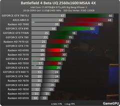  BF4 Single - Multi Player Test