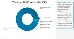 Windows 10'un En Stabil ve Update Edilmiş Sürümü